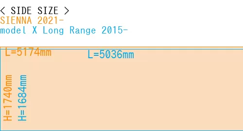 #SIENNA 2021- + model X Long Range 2015-